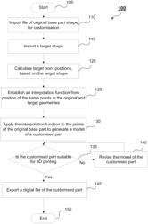 System for designing and fabricating a customised device