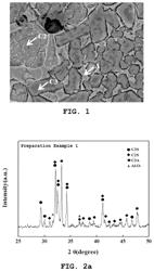 Root canal filler composition and method for preparing same