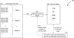 Multiplex MRI image reconstruction