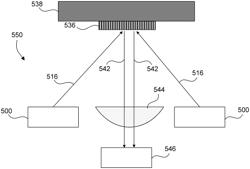 Lithographic apparatus, metrology systems, phased array illumination sources and methods thereof