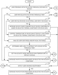 Apparatus and methods for thermal management of electronic user devices based on user activity