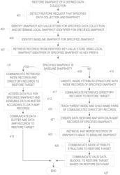 Reducing stable data eviction with synthetic baseline snapshot and eviction state refresh