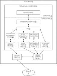 Pseudo-local multi-service enabled file systems using a locally-addressable secure compute layer