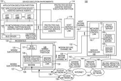 Security techniques for device assisted services