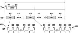 Electronic device including touch sensor IC and operation method for same