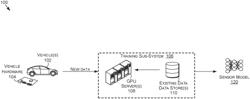 Sensor simulation and learning sensor models with generative machine learning methods