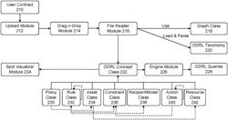 System and method for implementing an open digital rights language (ODRL) visualizer