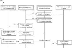 Intelligent provisioning management