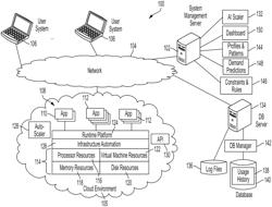 Cloud application scaler