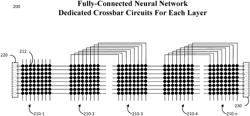 Accelerating neural networks in hardware using interconnected crossbars