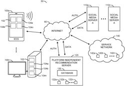 Platform independent positive recommendation system