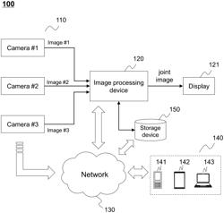 Systems and methods for image display