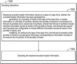 Header decoding mechanism for tape storage