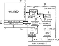 Nonvolatile memory multilevel cell programming