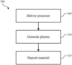 Systems and methods for depositing low-k dielectric films