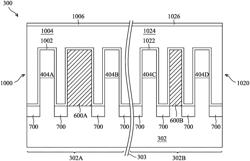 Semiconductor devices and methods of manufacturing thereof