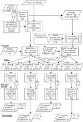 Secure data parser method and system