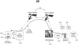 Systems and methods for receiving secure data