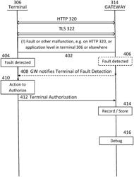 Access to content of encrypted data session