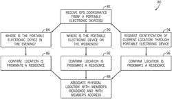 System and method for determining physical locations of addresses