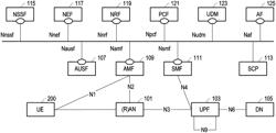 Method and apparatus for discovering and selecting network providing connectivity for provisioning user subscription data