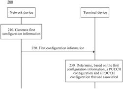 Uplink control information sending and receiving method and communications apparatus