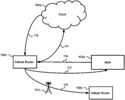 Methods and systems of using a plurality of remote subscriber identification module profiles