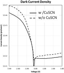 Organic photodetector