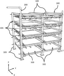 FARMING SYSTEM AND METHOD