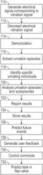 Method And System For Characterizing Human Urination And Data-Driven Management Of Urinary Health