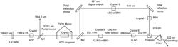 215- TO 222-NM WAVELENGTH LASER LIGHT GENERATING DEVICE