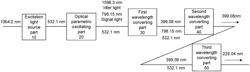 ULTRAVIOLET LASER LIGHT GENERATION DEVICE