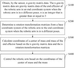 ROBOTIC ARM CONTROL METHOD, ROBOTIC ARM AND COMPUTER-READABLE STORAGE MEDIUM