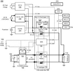 IMPROVED SYSTEMS AND METHODS FOR INTEGRATING PV POWER IN ELECTRIC VEHICLES