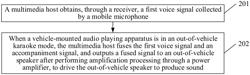 VEHICLE-MOUNTED AUDIO PLAYING METHOD AND APPARATUS, MULTIMEDIA HOST, AND STORAGE MEDIUM