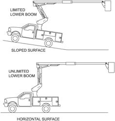 AERIAL LIFT SLOPE ADJUSTMENT SYSTEM