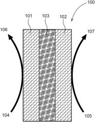 INTEGRATED HYDROGEN PRODUCTION SYSTEM AND METHOD OF USE