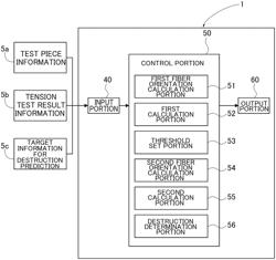 DESTRUCTION PREDICTION PROGRAM AND DESTRUCTION PREDICTION METHOD