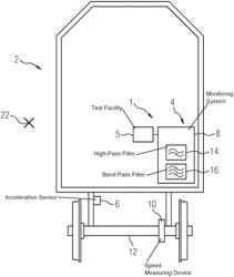 METHOD FOR DETECTING A MALFUNCTION OF A MONITORING SYSTEM