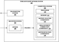 TIME-OF-FLIGHT MOTION MISALIGNMENT ARTIFACT CORRECTION