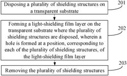 METHOD FOR MANUFACTURING LIGHT-MIXING PLATE, LIGHT-MIXING PLATE, AND BACKLIGHT MODULE