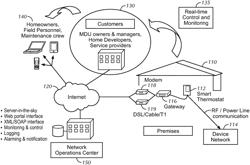 AUTOMATION SYSTEM WITH MOBILE INTERFACE