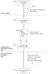 RULE ENCODING FOR GENERIC DATA PARSING OF DATA TECHNOLOGY TRANSFER DOCUMENTS