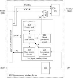 Memory system, memory access interface device and operation method thereof