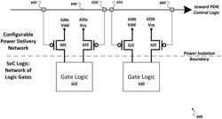 SOFTWARE-DIRECTED SILICON POWER DELIVERY NETWORK