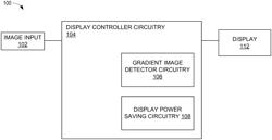 METHODS AND APPARATUS FOR GRADIENT IMAGE DETECTION TO IMPROVE DISPLAY POWER SAVINGS