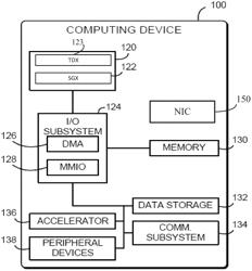 DATA TRANSFER ENCRYPTION MECHANISM