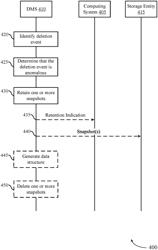 INTELLIGENT PROTECTION OF COMPUTING SNAPSHOTS