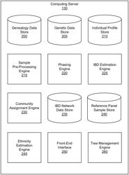 UNIFIED SEARCH SYSTEMS AND METHODS