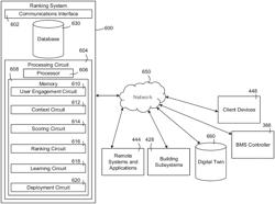 SYSTEMS AND METHODS FOR RANKING RECOMMENDATIONS